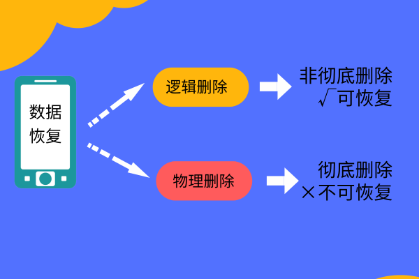 手动删除微信聊天记录怎么恢复？没有比这更简单的方法了